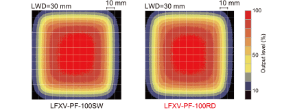 LFXV-PF系列 均匀度 （相对辐射照度）