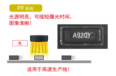 PF系列:光源明亮，可缩短曝光时间。图像清晰！适用于高速生产线！