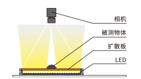 TH-PF系列 构成例