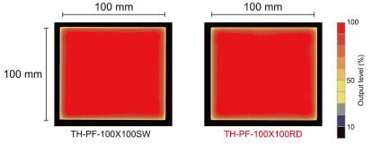 TH-PF系列 均匀度 （相对辐射照度）