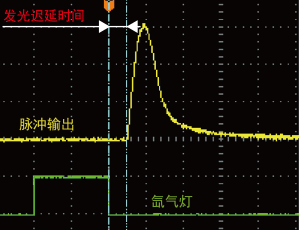 氙气灯