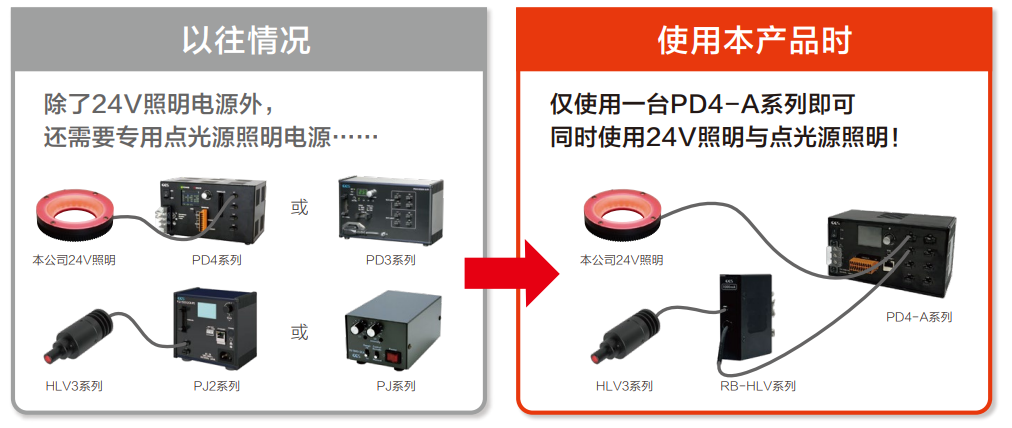 24照明和电源设置简便