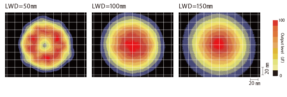 Uniformity (Relative irradiance)