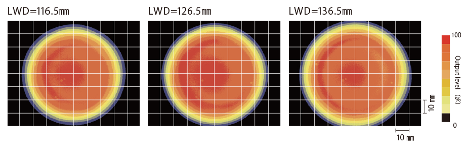 Uniformity (Relative irradiance)