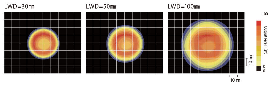 Uniformity (Relative irradiance)