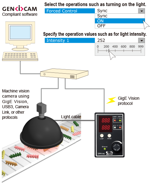 genicam